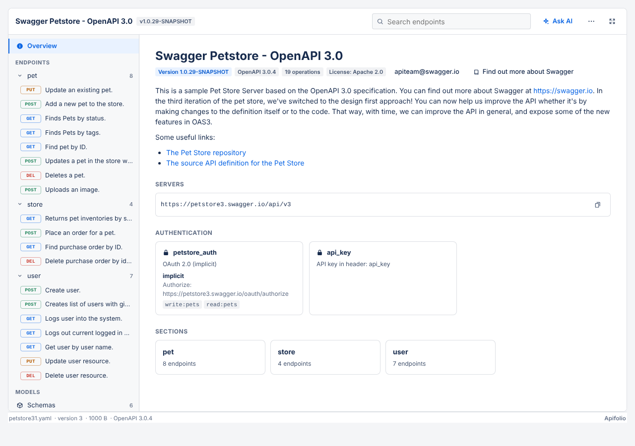 Apifolio showing the Swagger Petstore API in Confluence: navigation on the left, overview with servers and authentication on the right